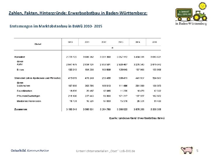 Zahlen, Fakten, Hintergründe: Erwerbsobstbau in Baden-Württemberg: Erntemengen im Marktobstanbau in Ba. Wü 2010 -