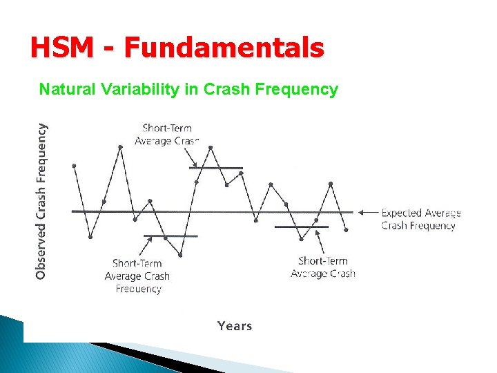 HSM - Fundamentals Natural Variability in Crash Frequency 