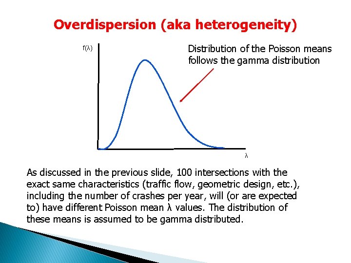 Overdispersion (aka heterogeneity) f(λ) Distribution of the Poisson means follows the gamma distribution λ