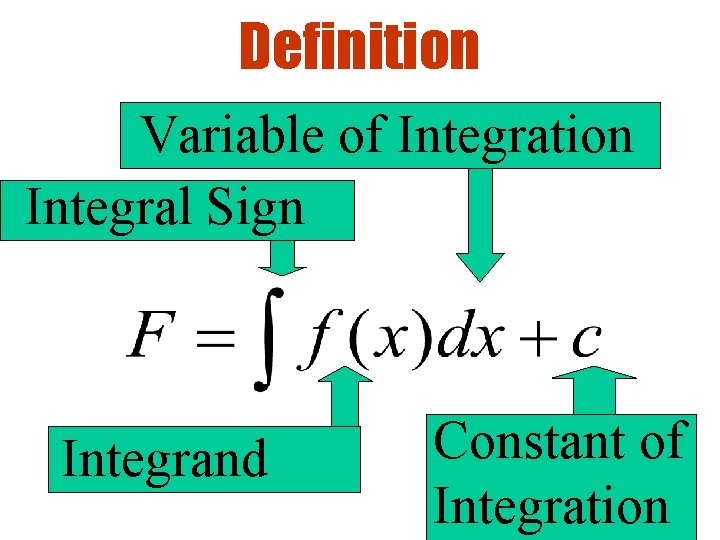 Definition Variable of Integration Integral Sign Integrand Constant of Integration 