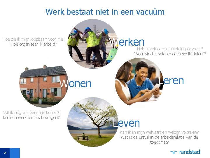 Werk bestaat niet in een vacuüm Hoe zie ik mijn loopbaan voor me? Hoe