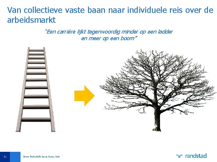 Van collectieve vaste baan naar individuele reis over de arbeidsmarkt “Een carrière lijkt tegenwoordig