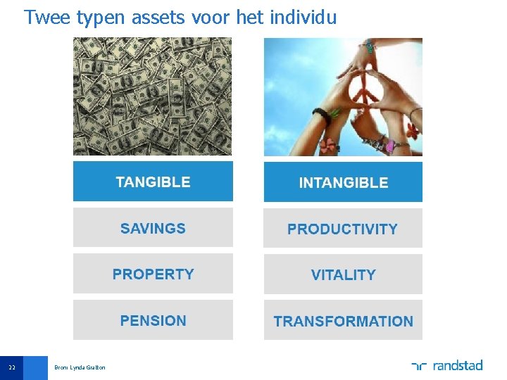 Twee typen assets voor het individu 22 Bron: Lynda Gratton 