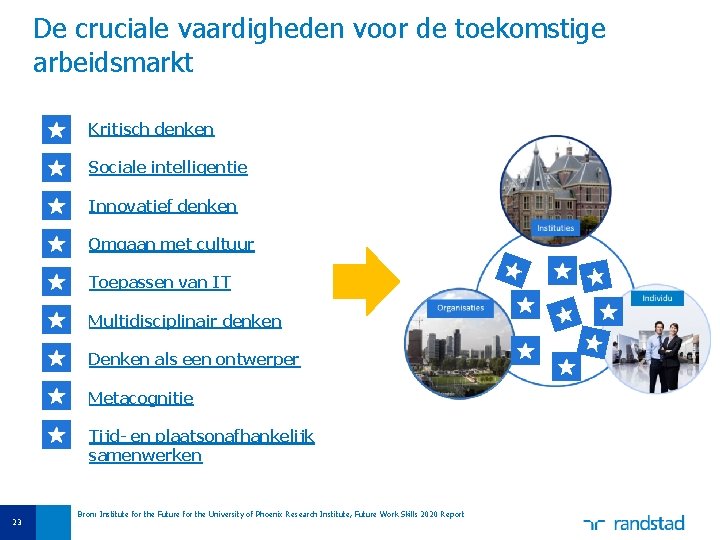 De cruciale vaardigheden voor de toekomstige arbeidsmarkt Kritisch denken Sociale intelligentie Innovatief denken Omgaan