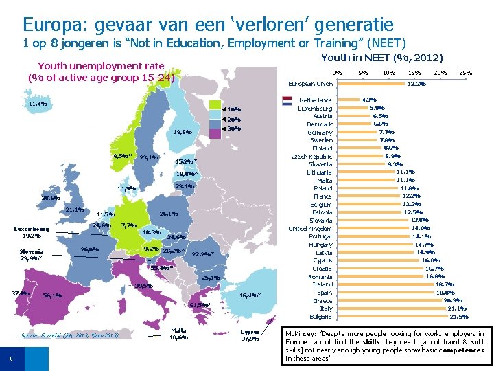 Europa: gevaar van een ‘verloren’ generatie 1 op 8 jongeren is “Not in Education,