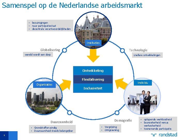 Samenspel op de Nederlandse arbeidsmarkt • bezuinigingen • naar participatiestaat • decentrale verantwoordelijkheden Instituties