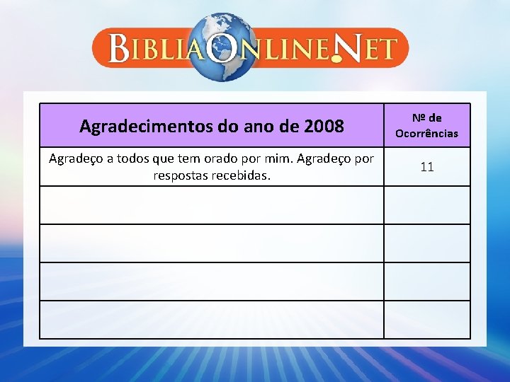 Agradecimentos do ano de 2008 Nº de Ocorrências Agradeço a todos que tem orado