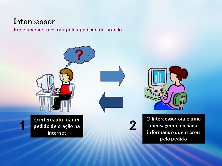 Intercessor Funcionamento – ora pelos pedidos de oração ? 1 O internauta faz um