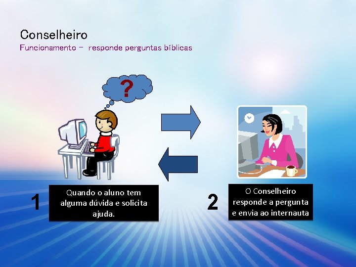 Conselheiro Funcionamento – responde perguntas bíblicas ? 1 Quando o aluno tem alguma dúvida