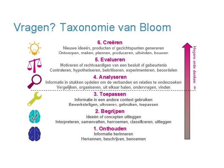 Vragen? Taxonomie van Bloom 13 