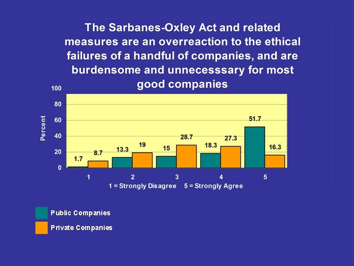 Public Companies Private Companies 