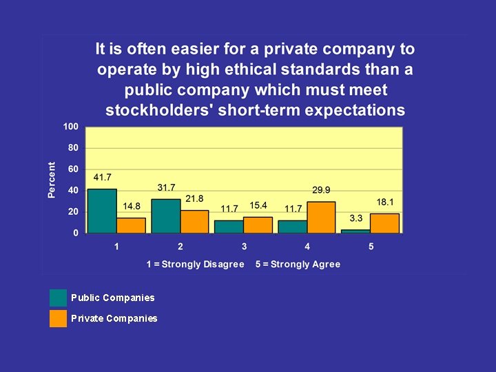 Public Companies Private Companies 