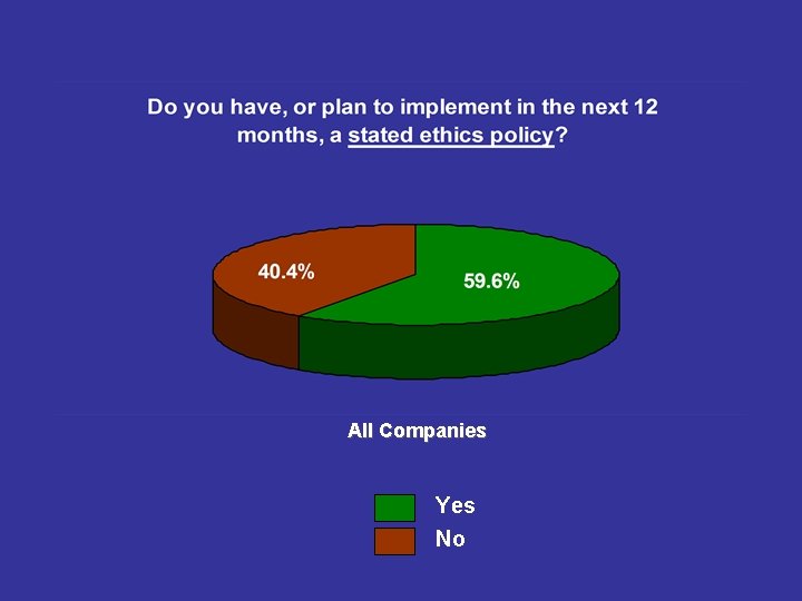 All Companies Yes No 