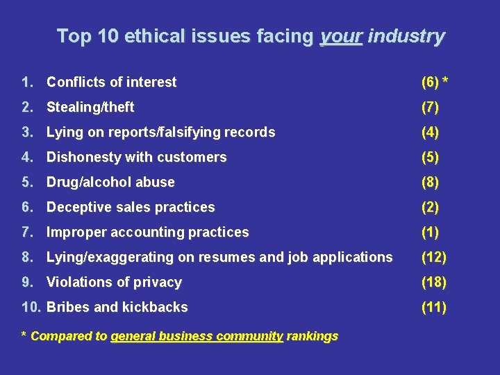 Top 10 ethical issues facing your industry 1. Conflicts of interest (6) * 2.