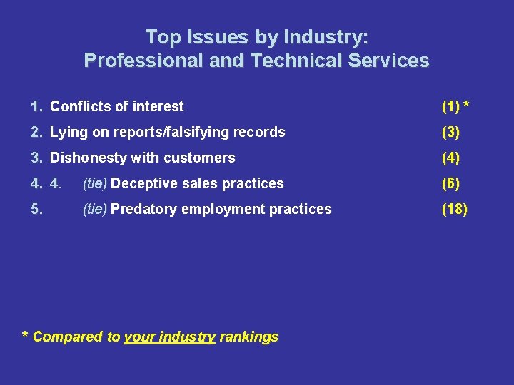 Top Issues by Industry: Professional and Technical Services 1. Conflicts of interest (1) *