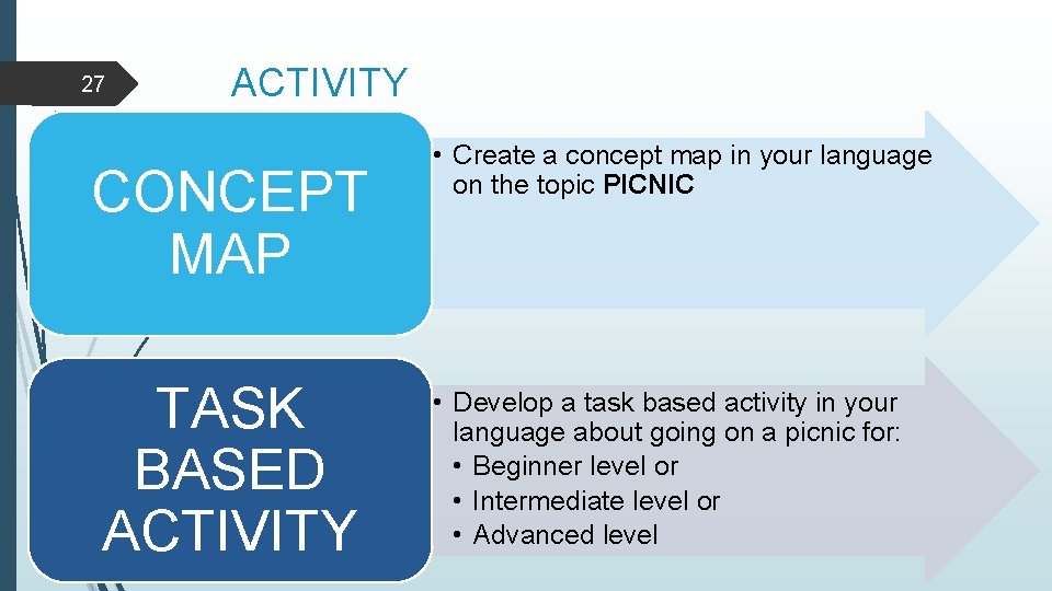 27 ACTIVITY CONCEPT MAP TASK BASED ACTIVITY • Create a concept map in your