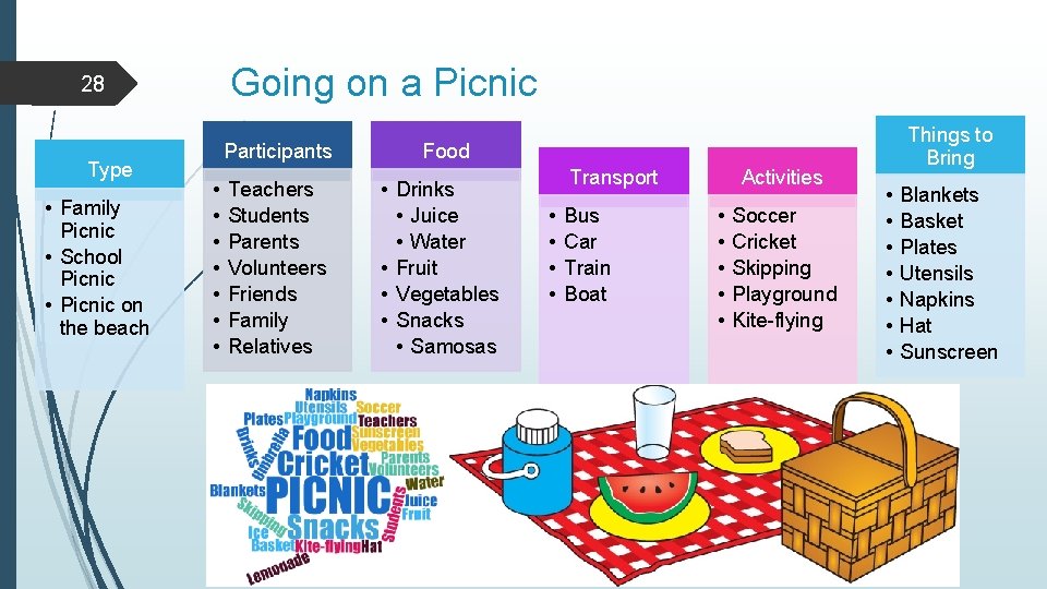 Going on a Picnic 28 Type • Family Picnic • School Picnic • Picnic