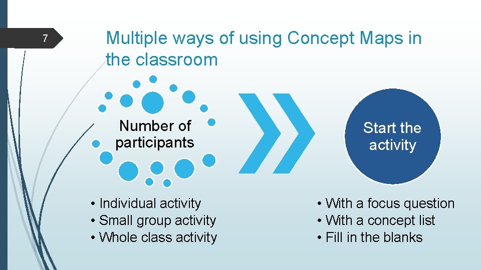 7 Multiple ways of using Concept Maps in the classroom Number of participants •