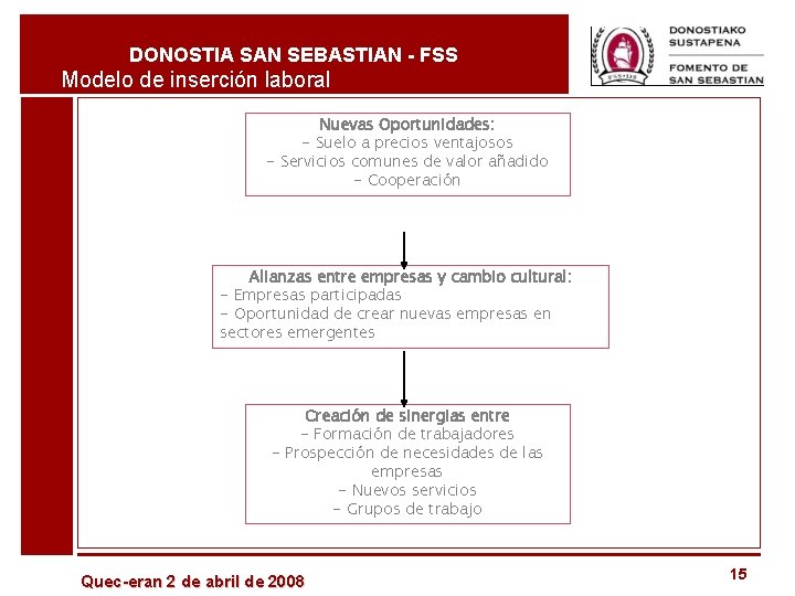 DONOSTIA SAN SEBASTIAN - FSS Modelo de inserción laboral Nuevas Oportunidades: - Suelo a