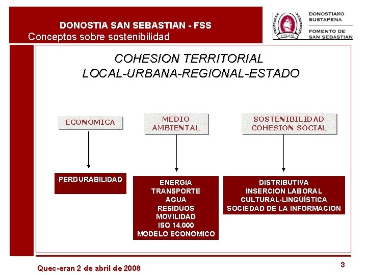 DONOSTIA SAN SEBASTIAN - FSS Conceptos sobre sostenibilidad COHESION TERRITORIAL LOCAL-URBANA-REGIONAL-ESTADO ECONOMICA MEDIO AMBIENTAL