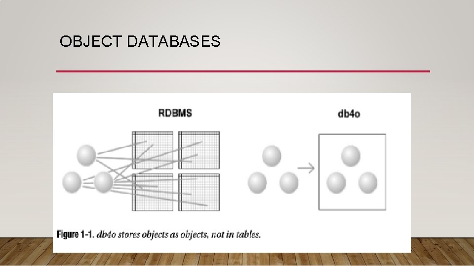 OBJECT DATABASES 