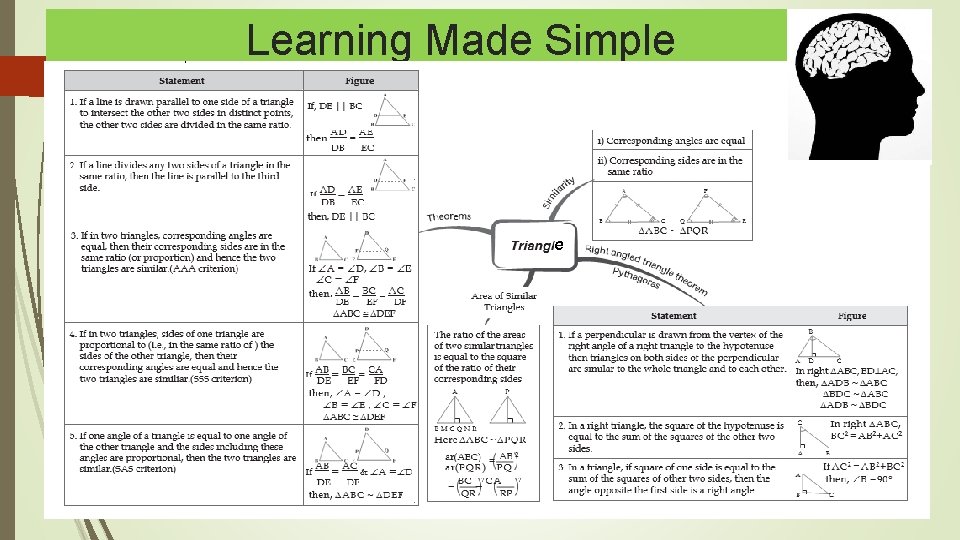 Learning Made Simple e 