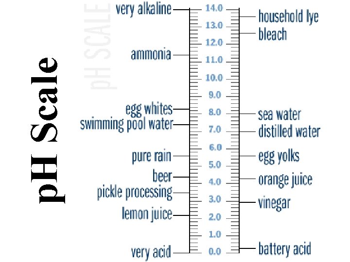 p. H Scale 
