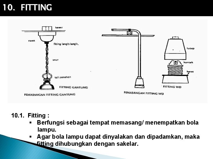 10. FITTING 10. 1. Fitting : Berfungsi sebagai tempat memasang/ menempatkan bola lampu. Agar