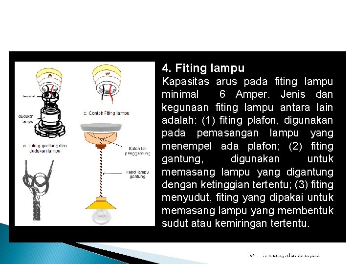4. Fiting lampu Kapasitas arus pada fiting lampu minimal 6 Amper. Jenis dan kegunaan