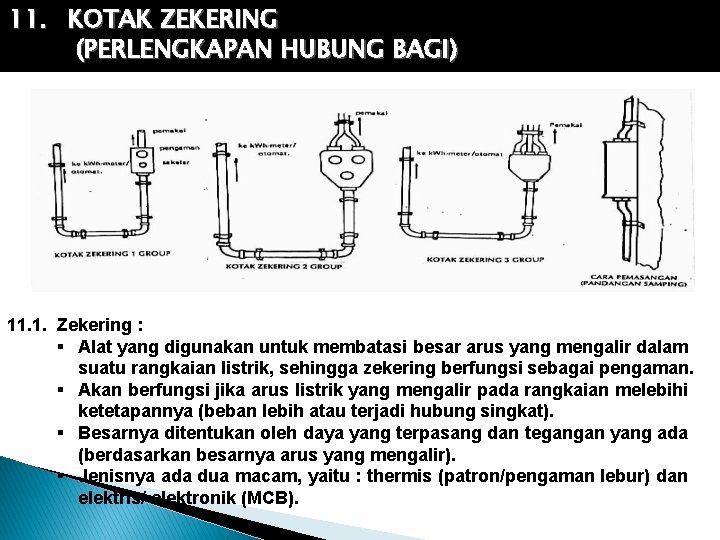 11. KOTAK ZEKERING (PERLENGKAPAN HUBUNG BAGI) 11. 1. Zekering : Alat yang digunakan untuk