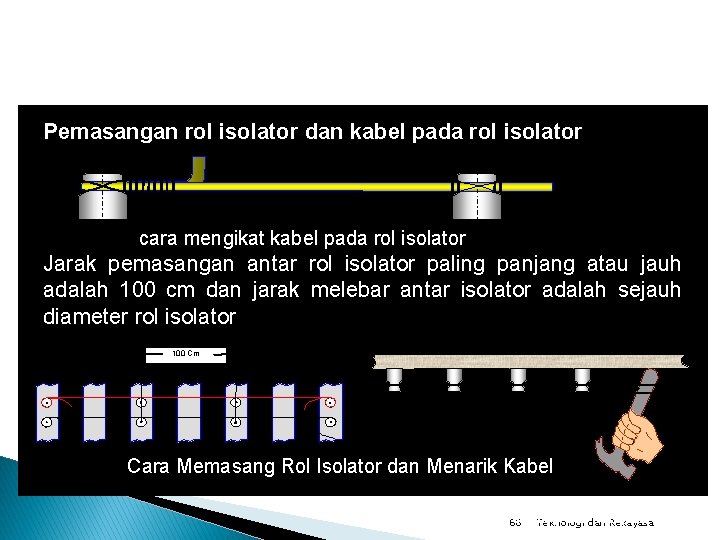 Pemasangan rol isolator dan kabel pada rol isolator cara mengikat kabel pada rol isolator