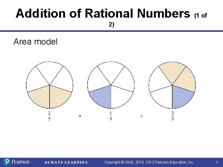 Addition of Rational Numbers (1 of 2) Area model ALWAYS LEARNING Copyright © 2020,