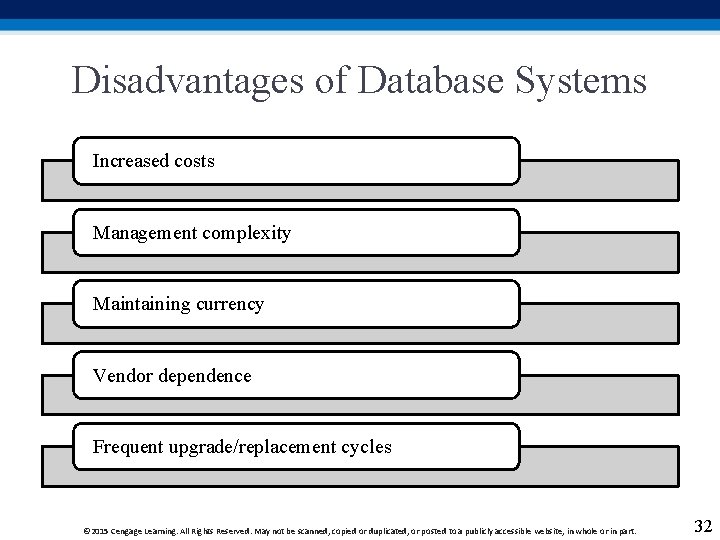 Disadvantages of Database Systems Increased costs Management complexity Maintaining currency Vendor dependence Frequent upgrade/replacement