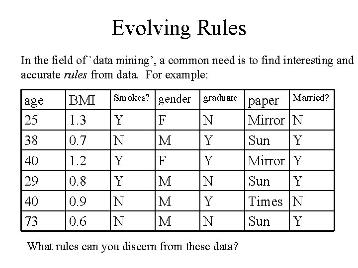 Evolving Rules In the field of `data mining’, a common need is to find