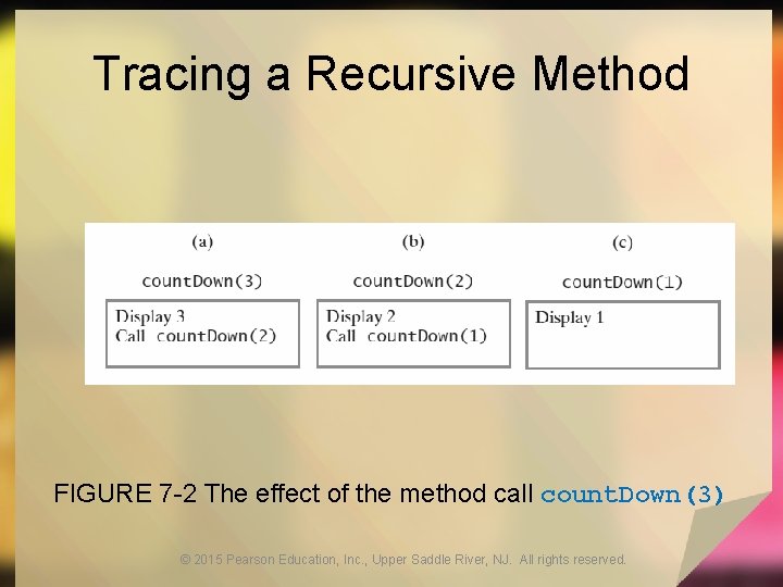 Tracing a Recursive Method FIGURE 7 -2 The effect of the method call count.