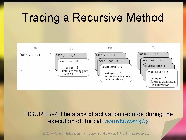 Tracing a Recursive Method FIGURE 7 -4 The stack of activation records during the