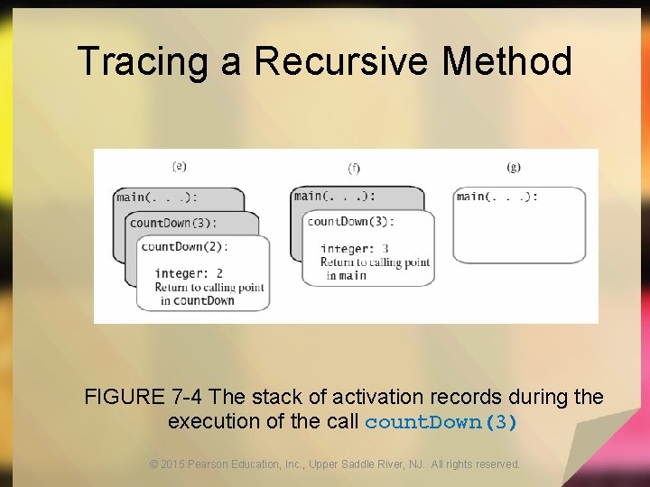 Tracing a Recursive Method FIGURE 7 -4 The stack of activation records during the