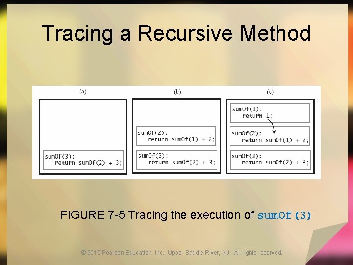 Tracing a Recursive Method FIGURE 7 -5 Tracing the execution of sum. Of(3) ©