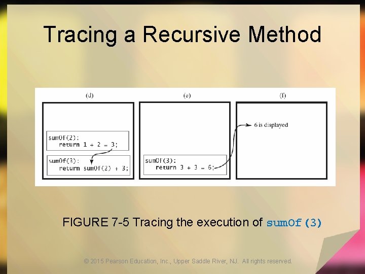 Tracing a Recursive Method FIGURE 7 -5 Tracing the execution of sum. Of(3) ©