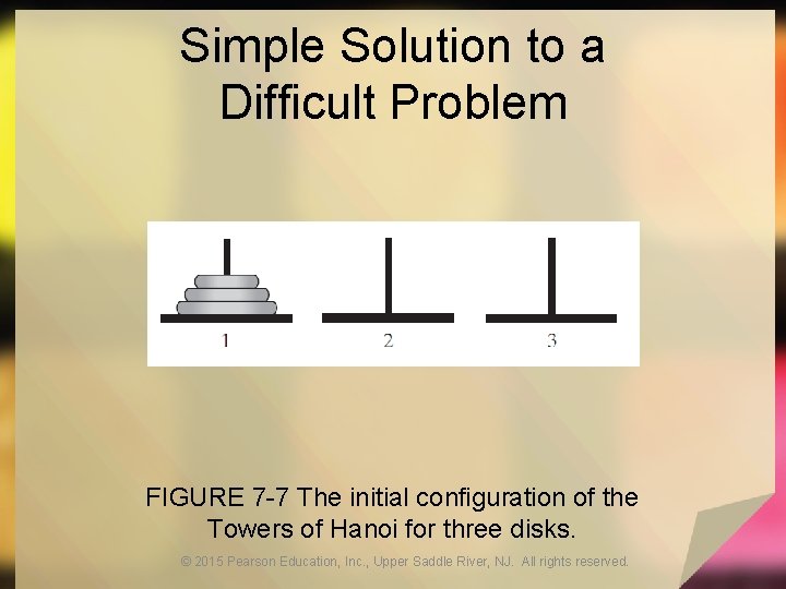 Simple Solution to a Difficult Problem FIGURE 7 -7 The initial configuration of the