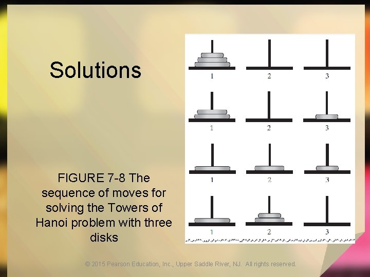 Solutions FIGURE 7 -8 The sequence of moves for solving the Towers of Hanoi