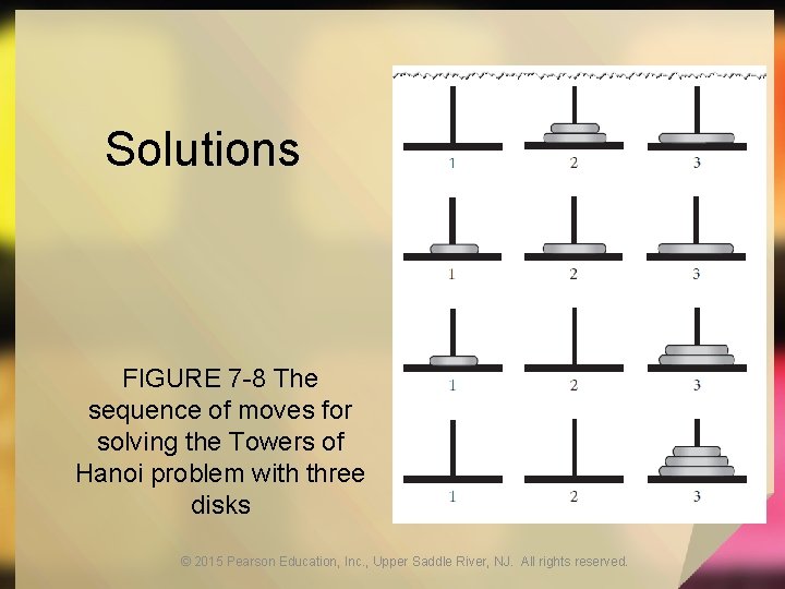 Solutions FIGURE 7 -8 The sequence of moves for solving the Towers of Hanoi