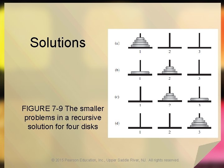 Solutions FIGURE 7 -9 The smaller problems in a recursive solution for four disks