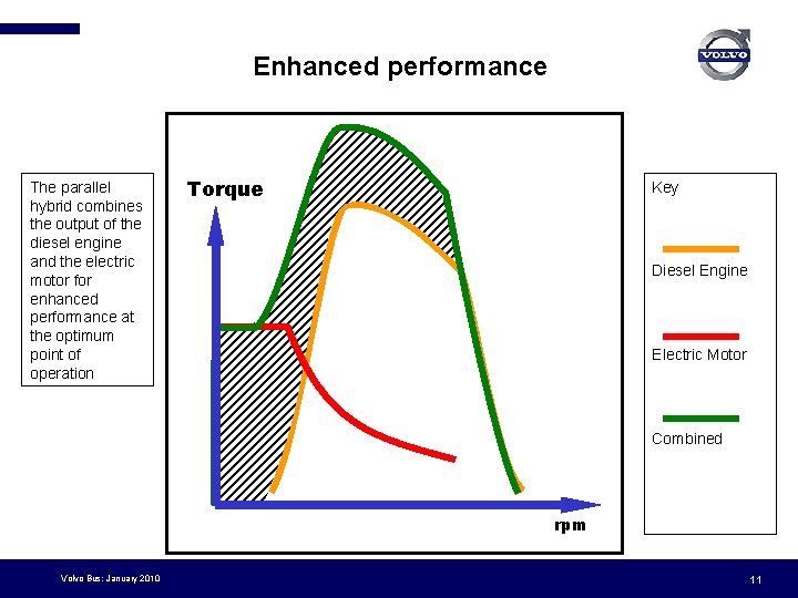 Diesel engine Combined Enhanced Torque performance diagram Electric Motor and Diesel Engine The parallel