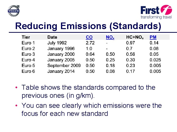 Reducing Emissions (Standards) • Table shows the standards compared to the previous ones (in