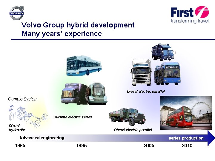 Volvo Group hybrid development Many years’ experience Diesel electric parallel Cumulo System Turbine electric