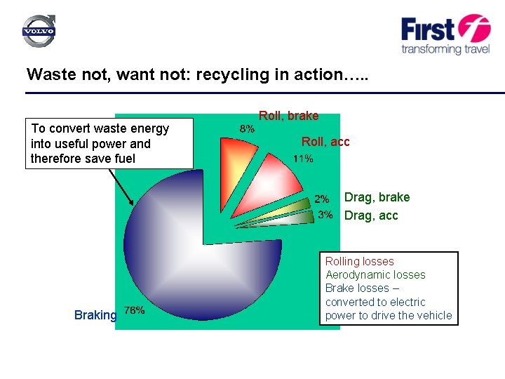 Waste not, want not: recycling in action…. . To convert waste energy into useful