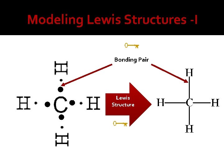 Modeling Lewis Structures -I Bonding Pair Lewis Structure 