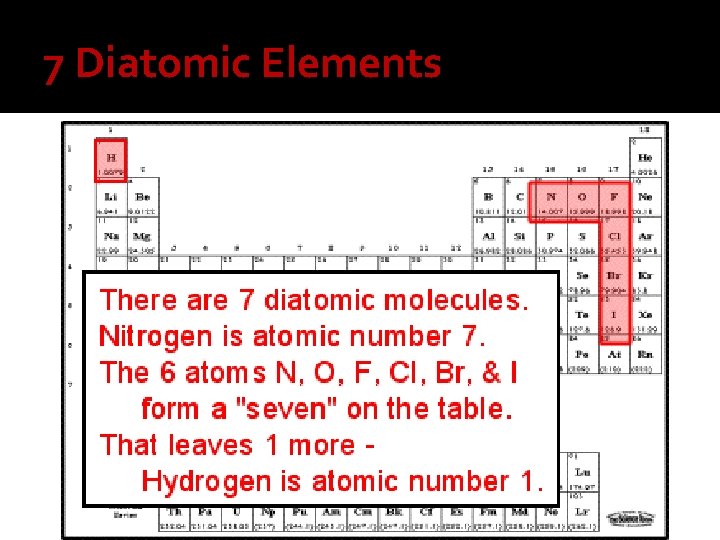 7 Diatomic Elements 