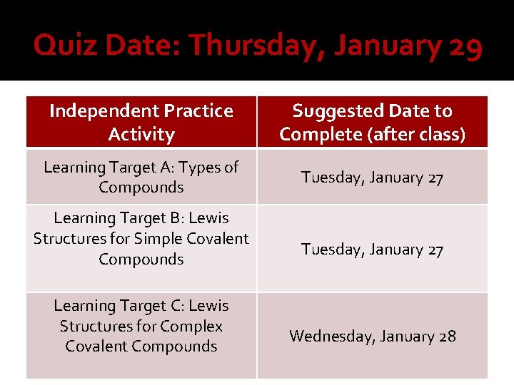 Quiz Date: Thursday, January 29 Independent Practice Activity Suggested Date to Complete (after class)